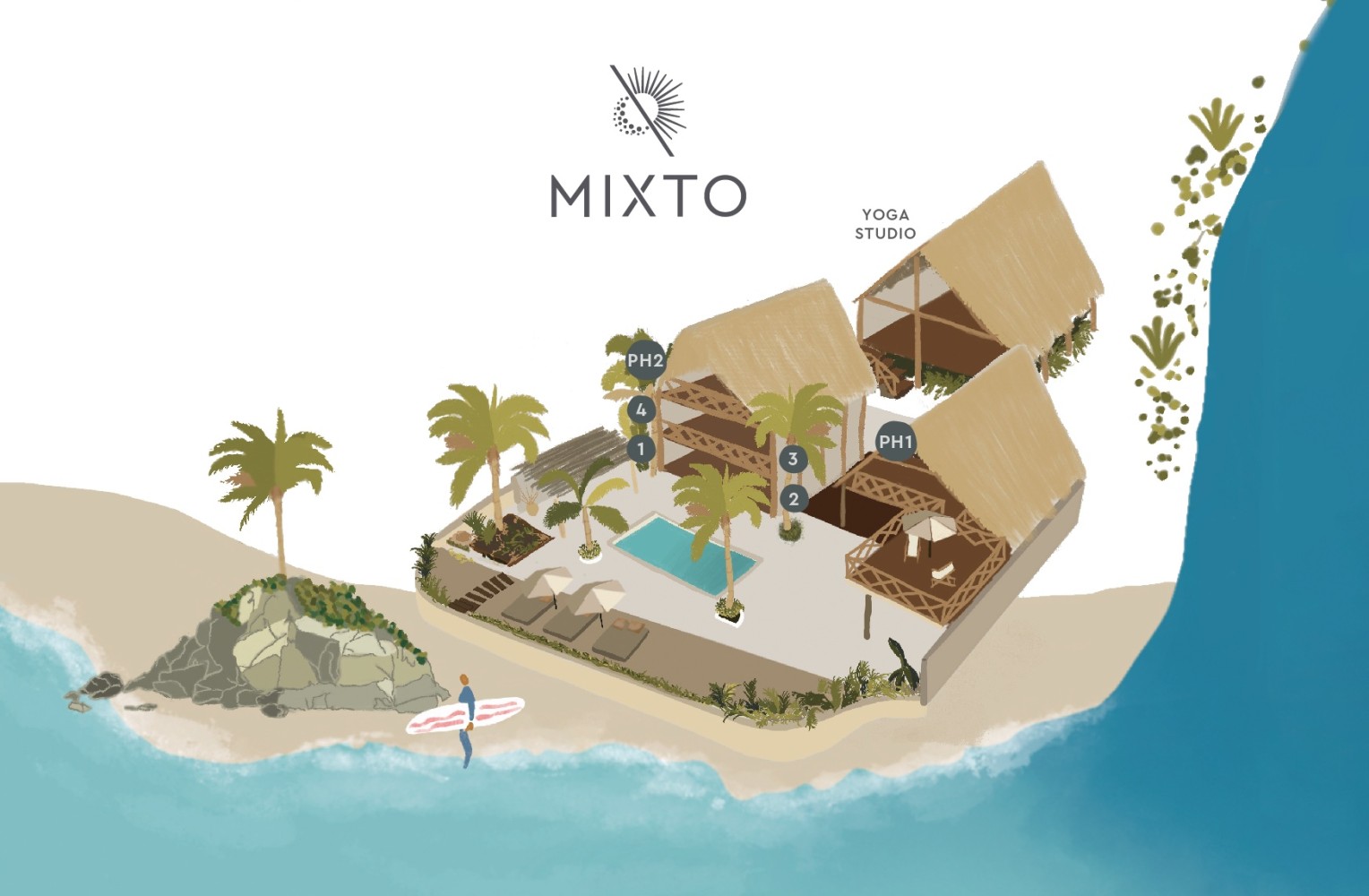 Mixto Map